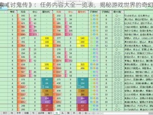 《探索《讨鬼传》：任务内容大全一览表，揭秘游戏世界的奇幻冒险》