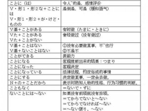 为什么-如何-怎样判断ようだ和そうだらしい的区别和用法？