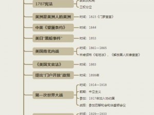 美国1985C点 美国 1985C 点：了解历史的关键节点