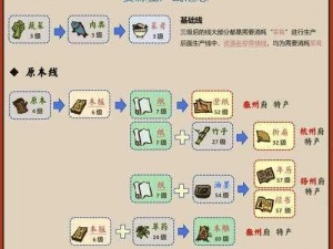 如何提高江南百景图中的工人数量？实用技巧分享