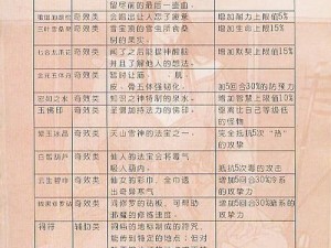 轩辕剑3云巅山界全面攻略：探索成长之路与经验积累之道