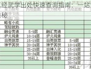 九阴真经武学出处快速查询指南：一站式了解武学奥秘