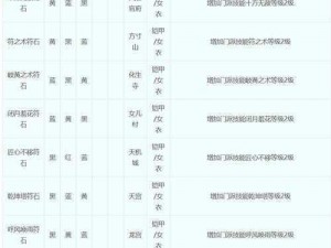 《探索符石守护者：神秘道具揭秘与实用攻略大全》