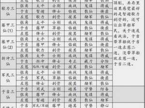 探究三国志战略版：武将搭配的策略与技巧