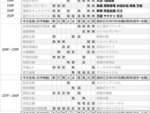 无主之地怪物弱点深度解析：弱点特性与应对策略（二）