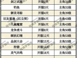 新仙剑奇侠传手游伙伴盖罗娇属性攻略：全方位解析