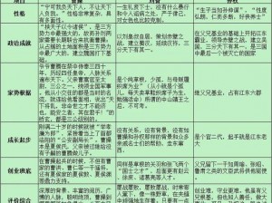 三国英雄传：刘备篇——揭秘其三分天下雄主之技能解析与战略洞察