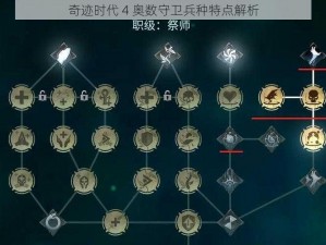 奇迹时代 4 奥数守卫兵种特点解析