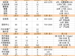 《深度解析：模拟城市5游戏数据参数表详解》