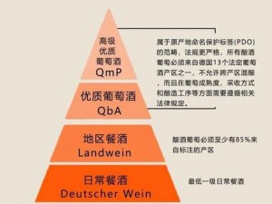 69 精产国品一二三产区有何区别？如何区分？