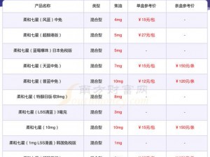 2028 年日韩国品一二三产品有何区别？如何区分？