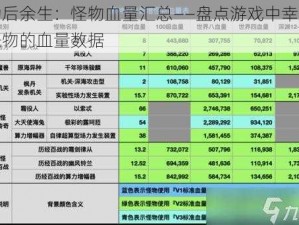 劫后余生：怪物血量汇总——盘点游戏中幸存怪物的血量数据