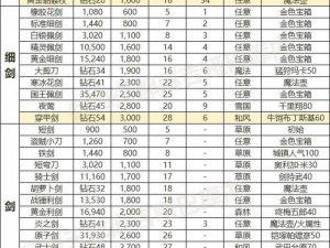 植物大战僵尸全明星装备与装扮获取全面攻略：升级你的战斗策略与装饰选择指南