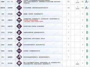 恐怖黎明职业解析：防御能力分析与走位技巧分享