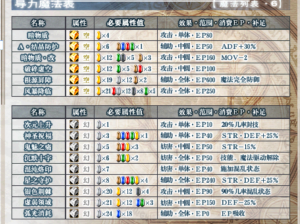 《英雄传说空之轨迹 SC 技能配备攻略：根据实事信息，打造最强角色》