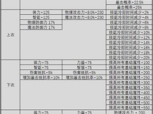 关于C9第九大陆剑圣PK的全面解析：图文详解全攻略