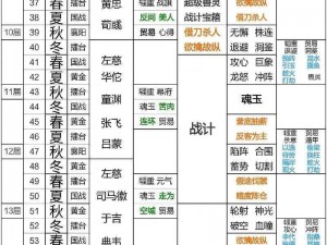 《三国群英传霸王之业：提升部队兵数的实用攻略》