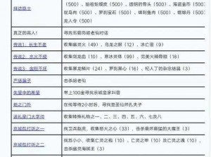 基友情深：写给基友的神武龙宫入门指南