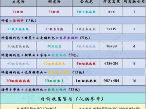 《每日礼包兑换码汇总：创造与魔法游戏攻略全解析》