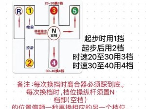 尘埃拉力赛手动挡过U弯技巧解析：掌控速度与方向的艺术