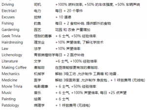 《腐烂国度游戏操作深度解析与技能运用实战心得》