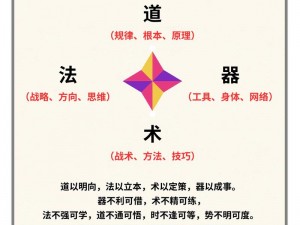 《术士之道：从入门学徒到秘术宗师的技能晋升之路》