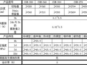 h 系列高强无收缩灌浆料价格的合理区间是多少？如何判断其性价比？