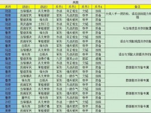 三国志战略版PK赛季群弓配置攻略：策略武将与装备全方位指南