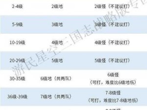 三国志战略版武将升级秘籍：快速提升战力的实用攻略