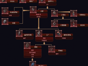 在星际争霸 2 地图编辑中，如何创建独具特色的角色