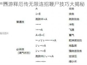 西游释厄传无限连招鞭尸技巧大揭秘