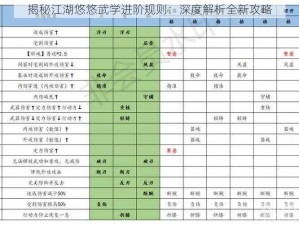 揭秘江湖悠悠武学进阶规则：深度解析全新攻略