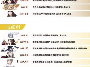 阴阳师 19 年 9 月 30 日之前的式神大盘点，你了解多少？