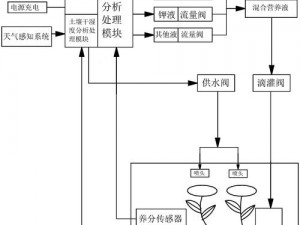 如何在穿越优质 JY 灌溉系统游戏中避免水资源浪费？