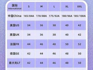 一码二码和欧洲尺码的区别;一码、二码和欧洲尺码有何区别？