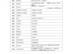 艾诺迪亚3全物品代码宝典：最新攻略秘籍大全，装备道具代码一览表