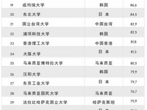 日本大学学校 aaaa 怎么样？为何选择它？有何优势？