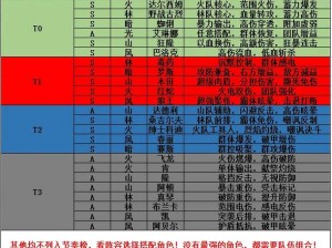 街霸对决：风队角色选择推荐与最强阵容搭配及使用攻略