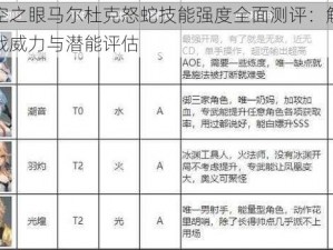 深空之眼马尔杜克怒蛇技能强度全面测评：解析实战威力与潜能评估