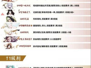 探索阴阳师世界：SSR 式神排行推荐，这些超强 SSR 不容错过