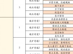 全新试练登场问道仙缘谱玩法详解，探索神秘仙侠世界的秘诀