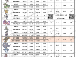 神曲符文英雄德古拉伯爵全面属性解析与攻略宝典