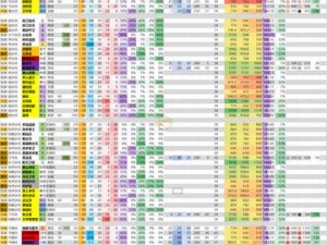 全面冲锋兵种系统详解：各军团兵种解析