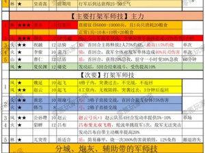 三国志11：赚功勋的策略秘术与实战指南