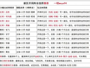 《真三国无双 7 猛将传新手攻略：全方位技巧解析》