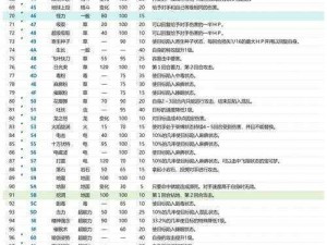 口袋妖怪红宝石金手指使用秘籍，让你轻松称霸游戏世界