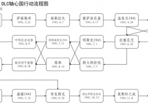 装甲军团：非洲雄师CRC错误解决指南：实用方法与步骤详解