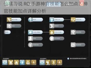 仙境传说 RO 手游神官技能怎么加点？神官技能加点详解分析