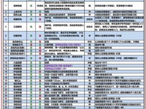 九阴真经极乐谷技能深度解析：技能效果与特性全面阐释