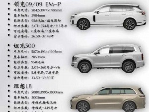 在办公室，如何选择一款适合的欧美大尺寸 SUV？